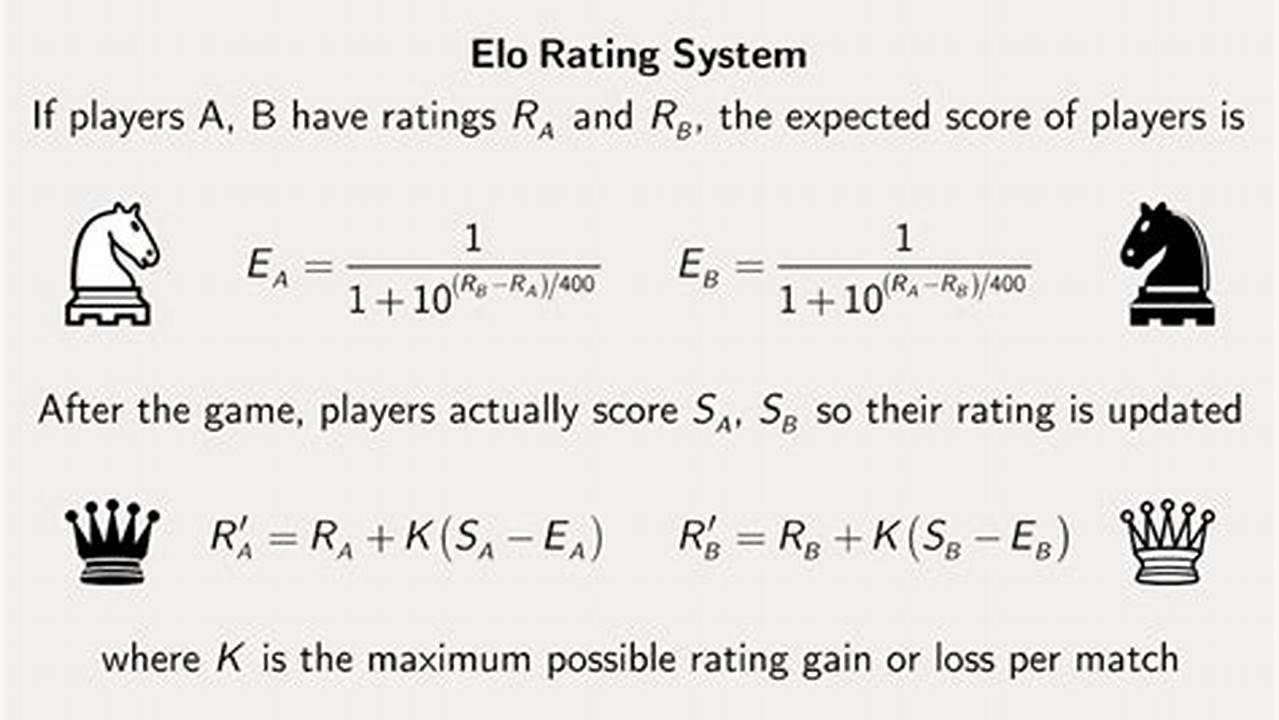 It Uses Elo Rating, And Other Attributes To Determine Results., 2024