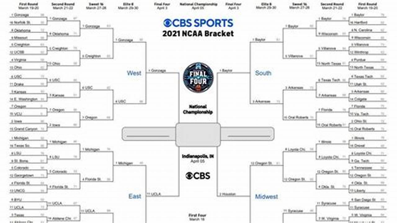 It Wouldn’t Be The Ncaa Basketball Season Without A Stretch Filled With A Handful Of Upsets, Now Would It?, 2024