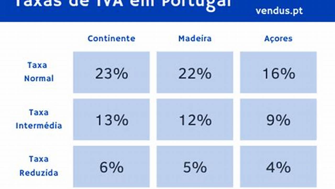 Iva Em Portugal 2024