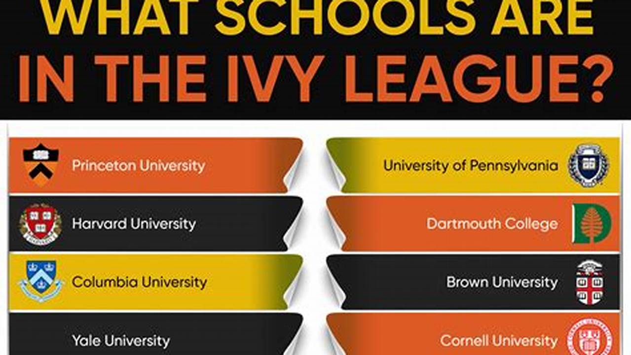 Ivy League Schools 2024