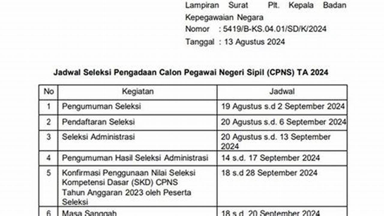 Jadwal Cpns 2024