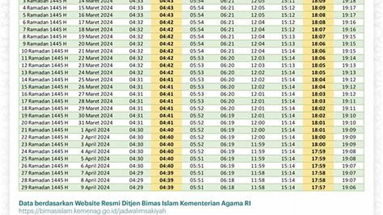 Jadwal Shalat, Ramadhan