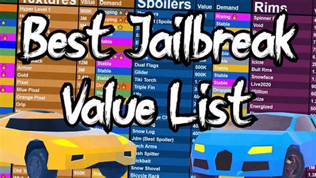 Jailbreak Car Value List 2024
