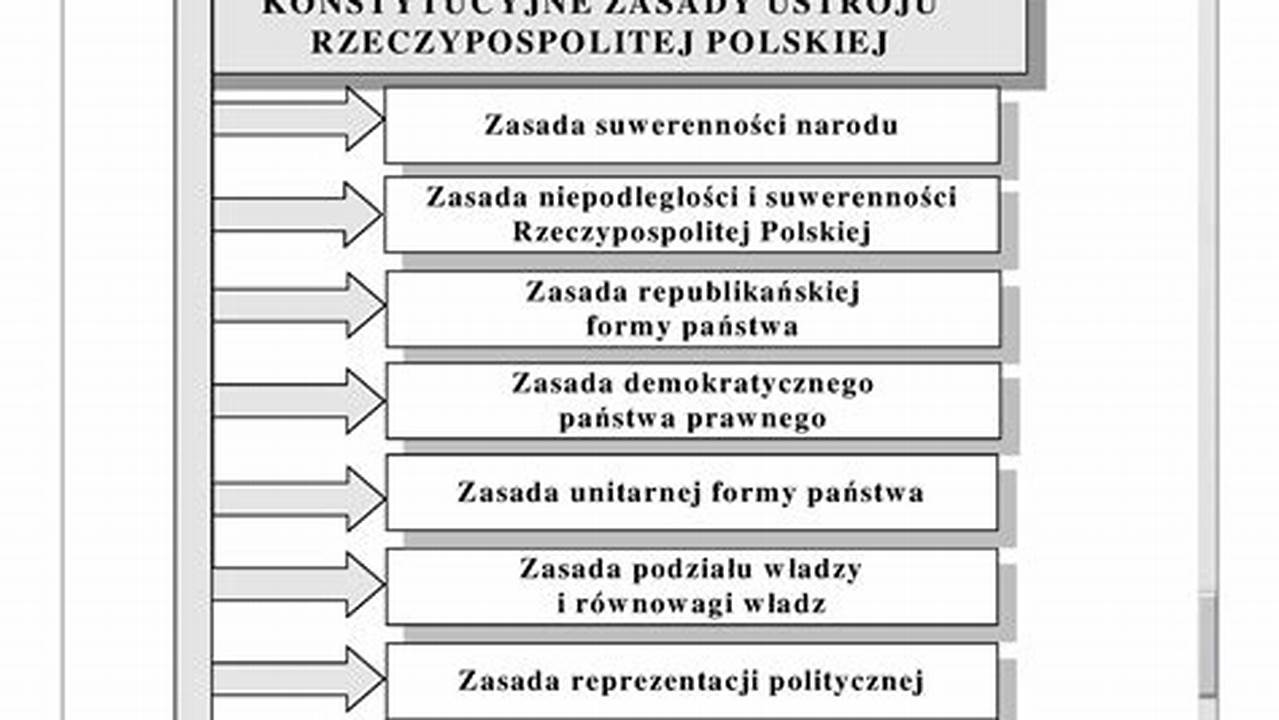 Jaki Dokument Reguluje Zasady Ustrojowe Polski W 1919