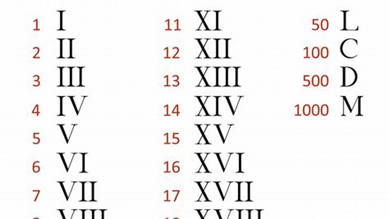 January 18 2024 In Roman Numerals