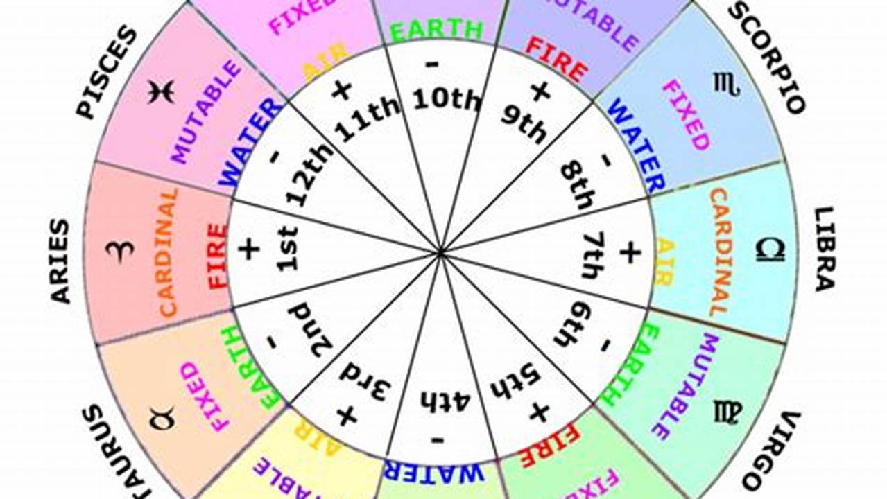 January 2024 Calendar Astrology Meaning And