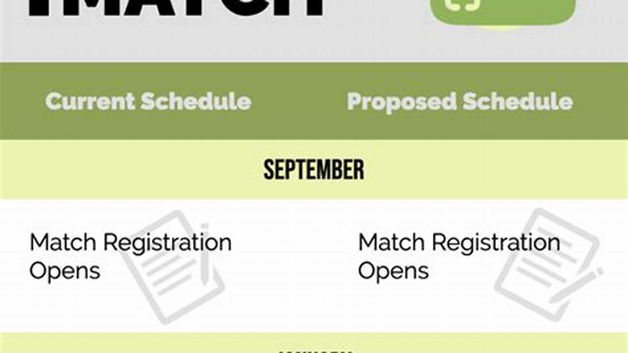 January 31 Nrmp Match Standard Registration Deadline., 2024