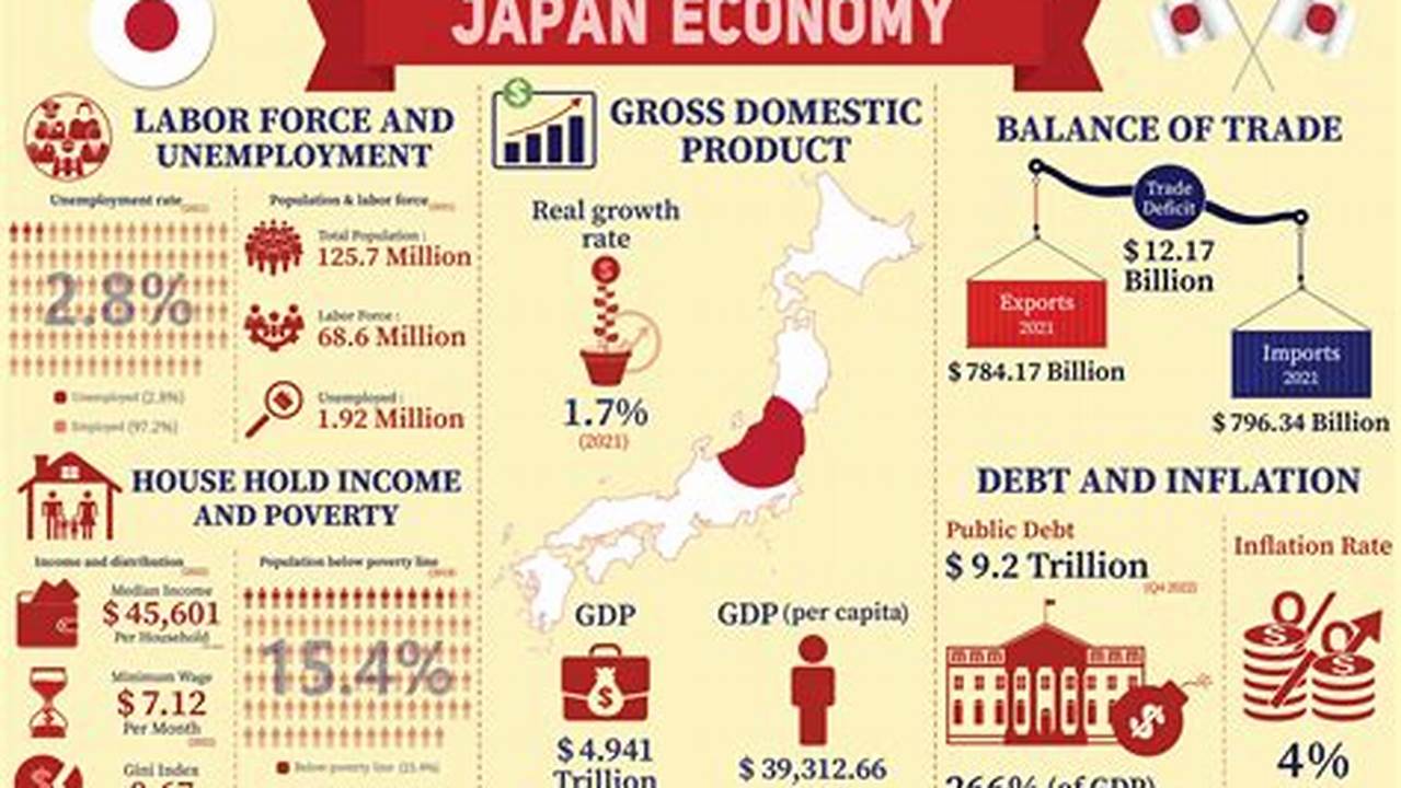 Japan Economic Growth 2024