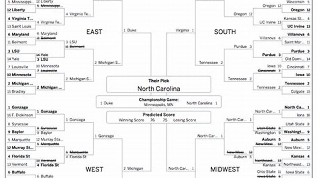 Jay Bilas Picks Every Game Of The 2024 Ncaa Tournament., 2024