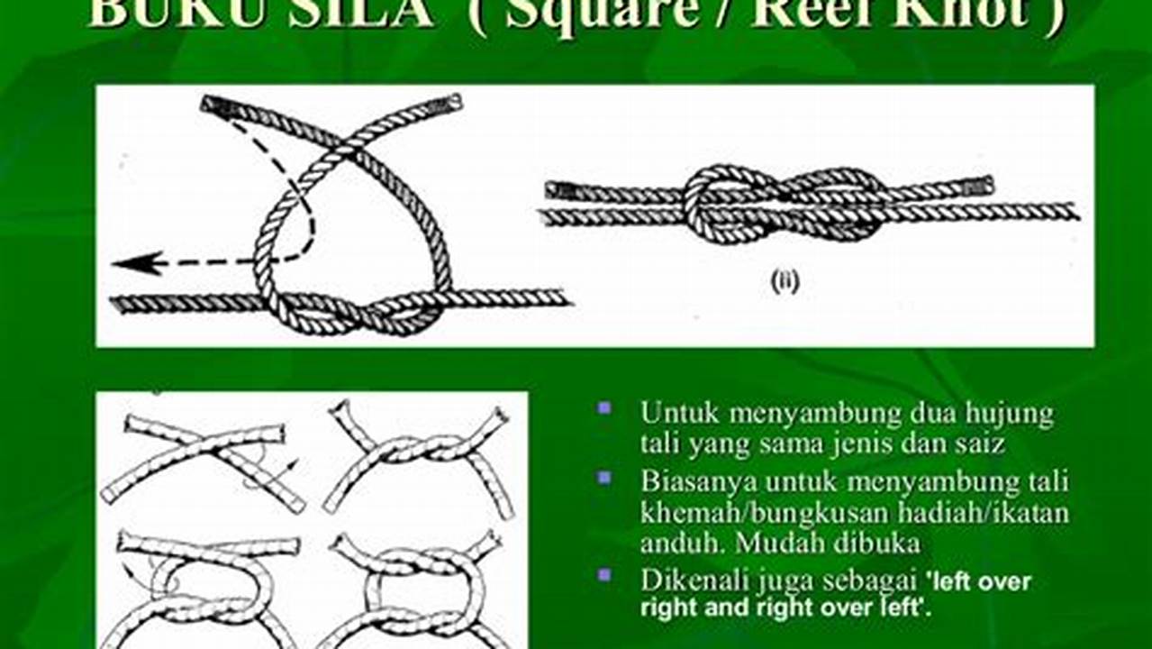 Jenis Ikatan, Resep