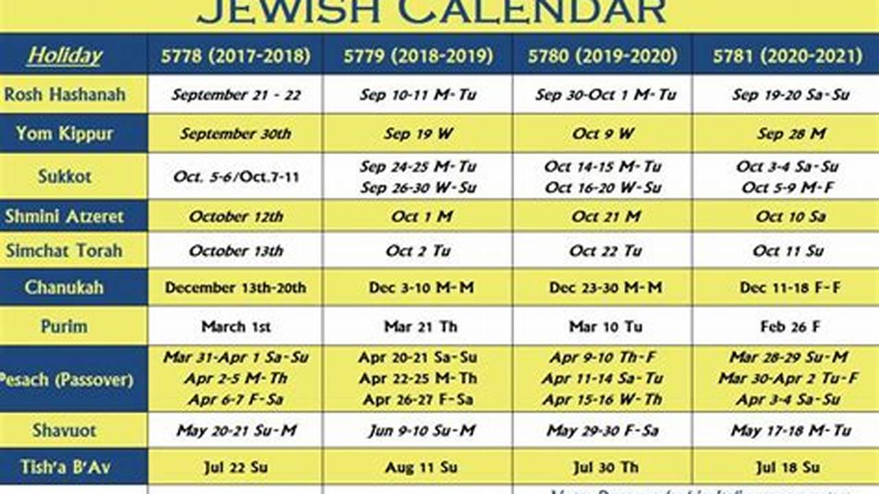 Jewish Calendar 2024 Chabad Day