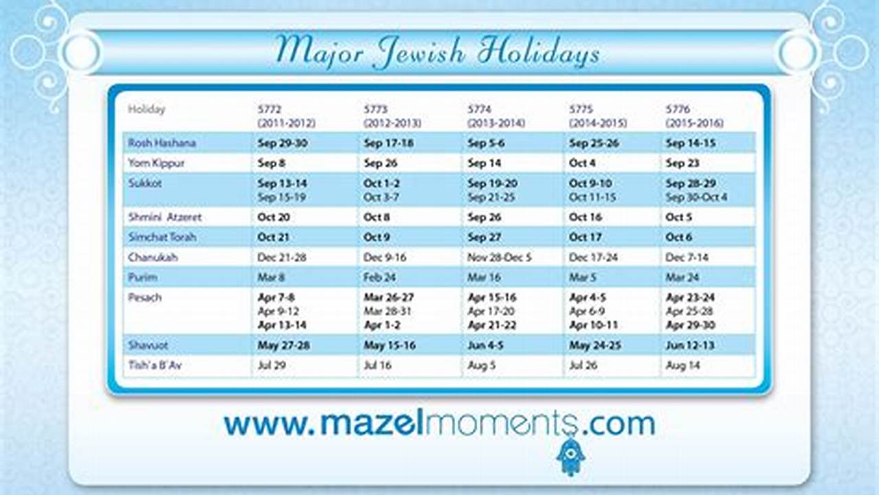 Jewish Holidays 2024 2024 Printable