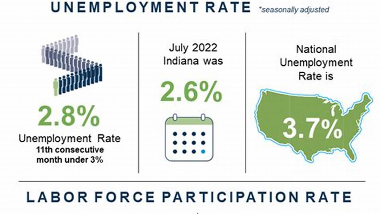 Jobs Report August 2024
