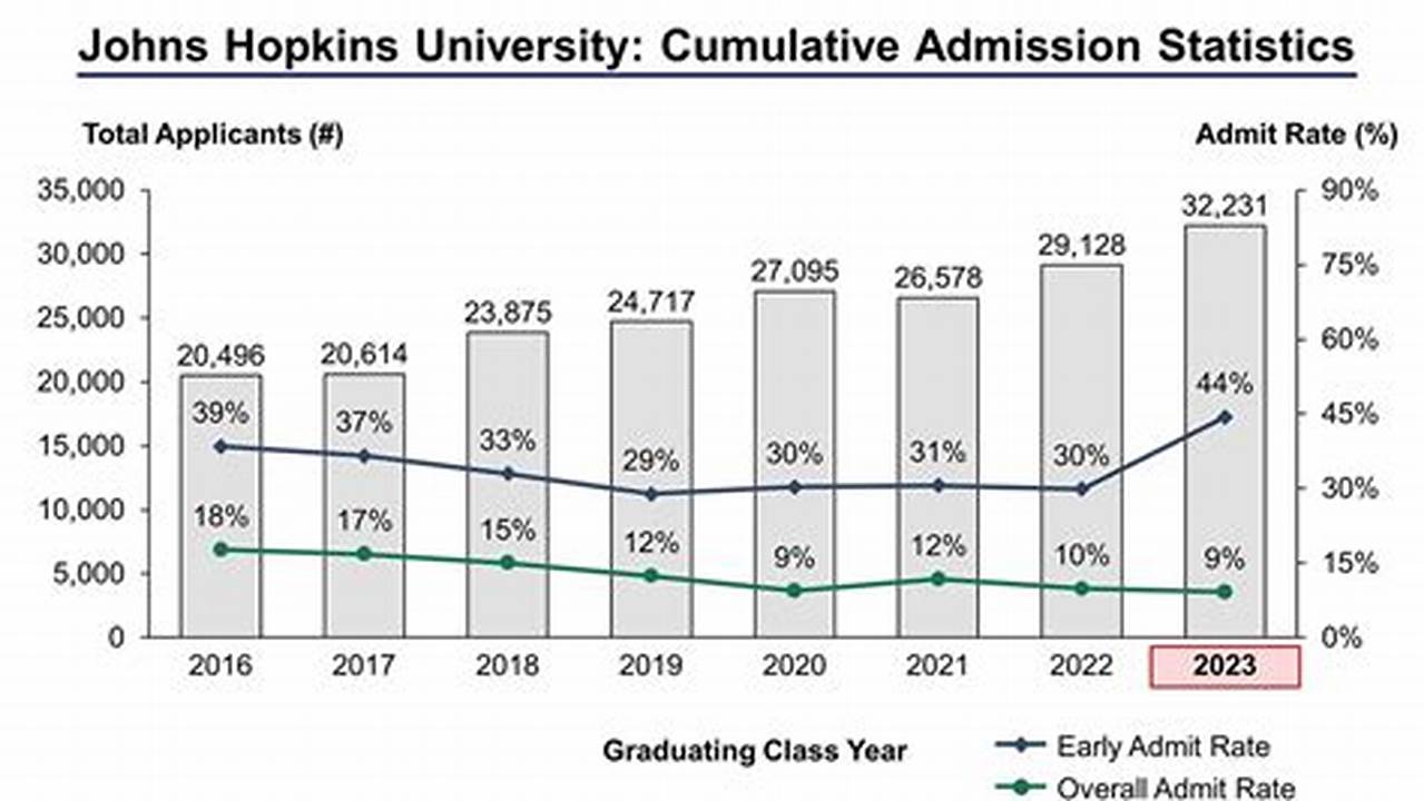 Johns Hopkins Fall 2024 Application Deadline