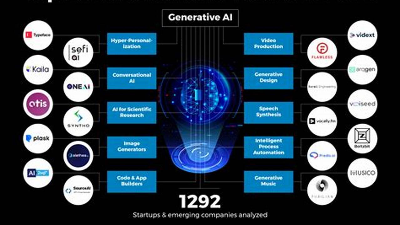 Join Us At The Generative Ai Week, The Leading Industry Event That Spearheads Innovation And Convergence Across Data, Ai, Technology, And Analytics Within The Enterprise Landscape., 2024