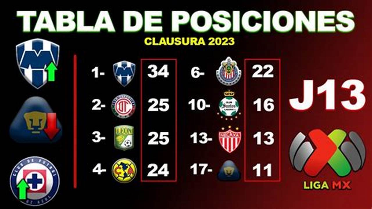 Jornada 13 Liga Mx 2024