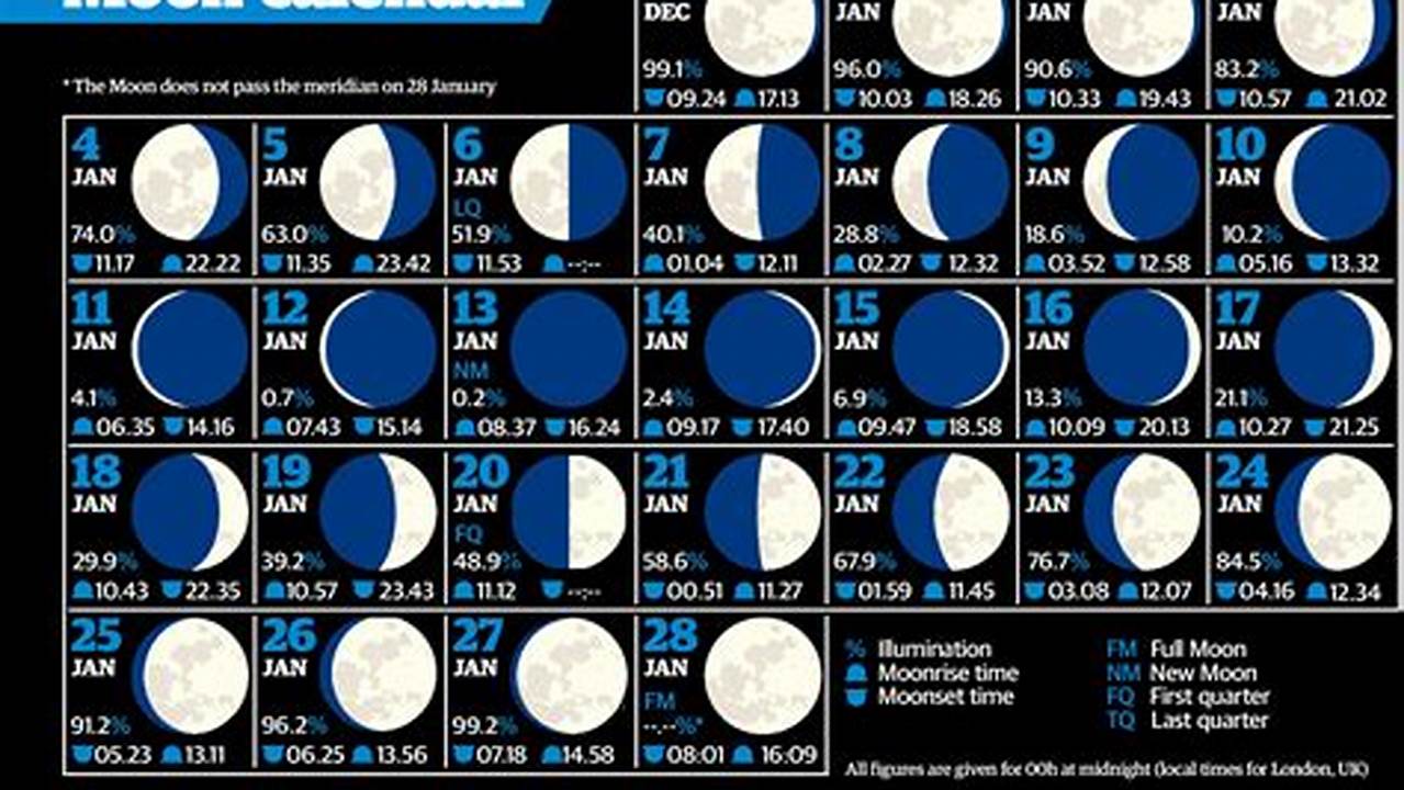Julian Calendar New Moon First Quarter Full Moon Last Quarter., 2024