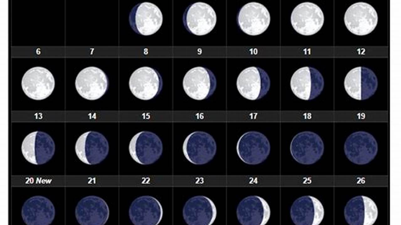 July Moon Phases Calendar