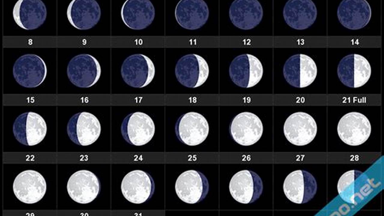 July New Moon 2024