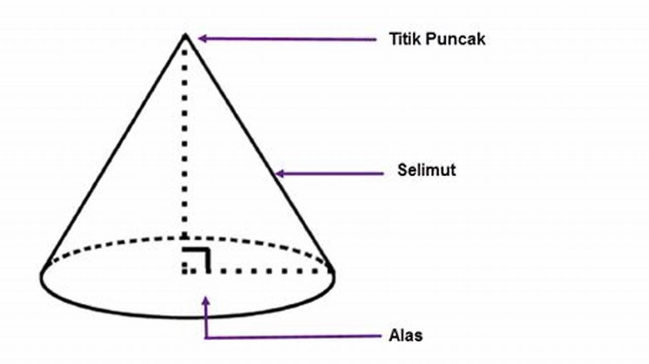 Jumlah Puncak, Gambar