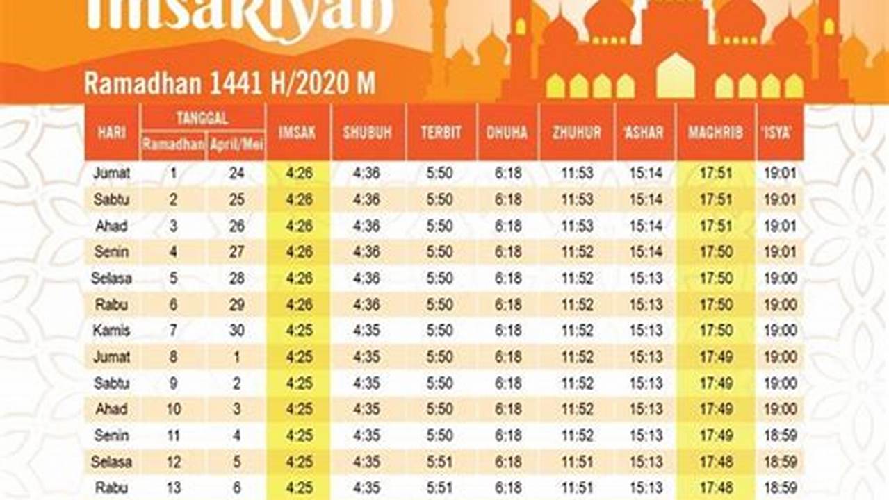 Jumlah Hari Puasa, Ramadhan