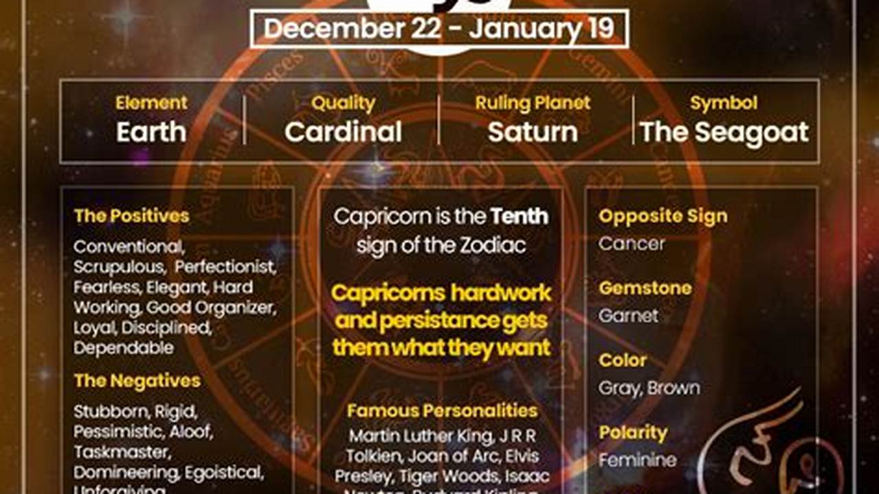 June Capricorn Horoscope 2024