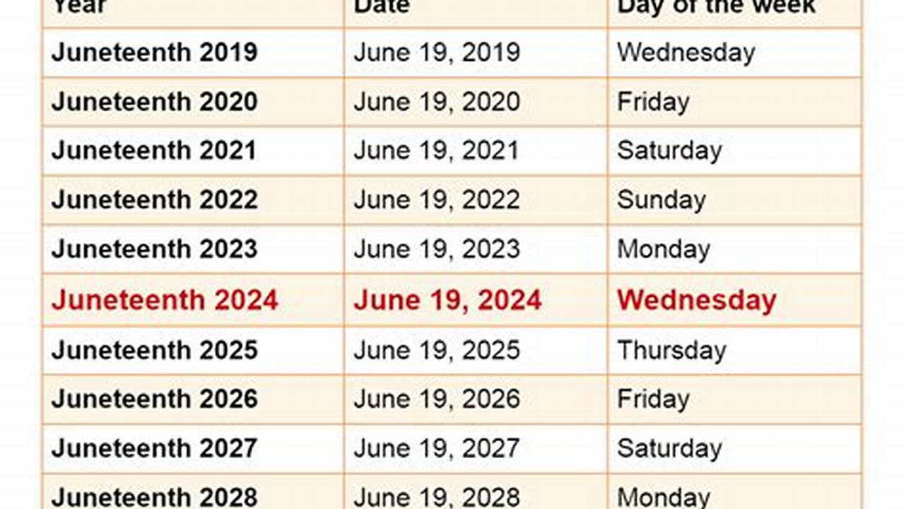 Juneteenth 2024 Calendar Date And Time