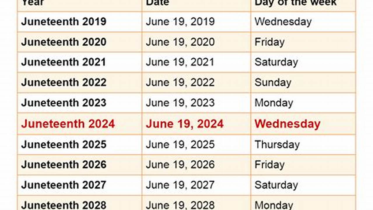 Juneteenth 2024 Calendar Date Calculator
