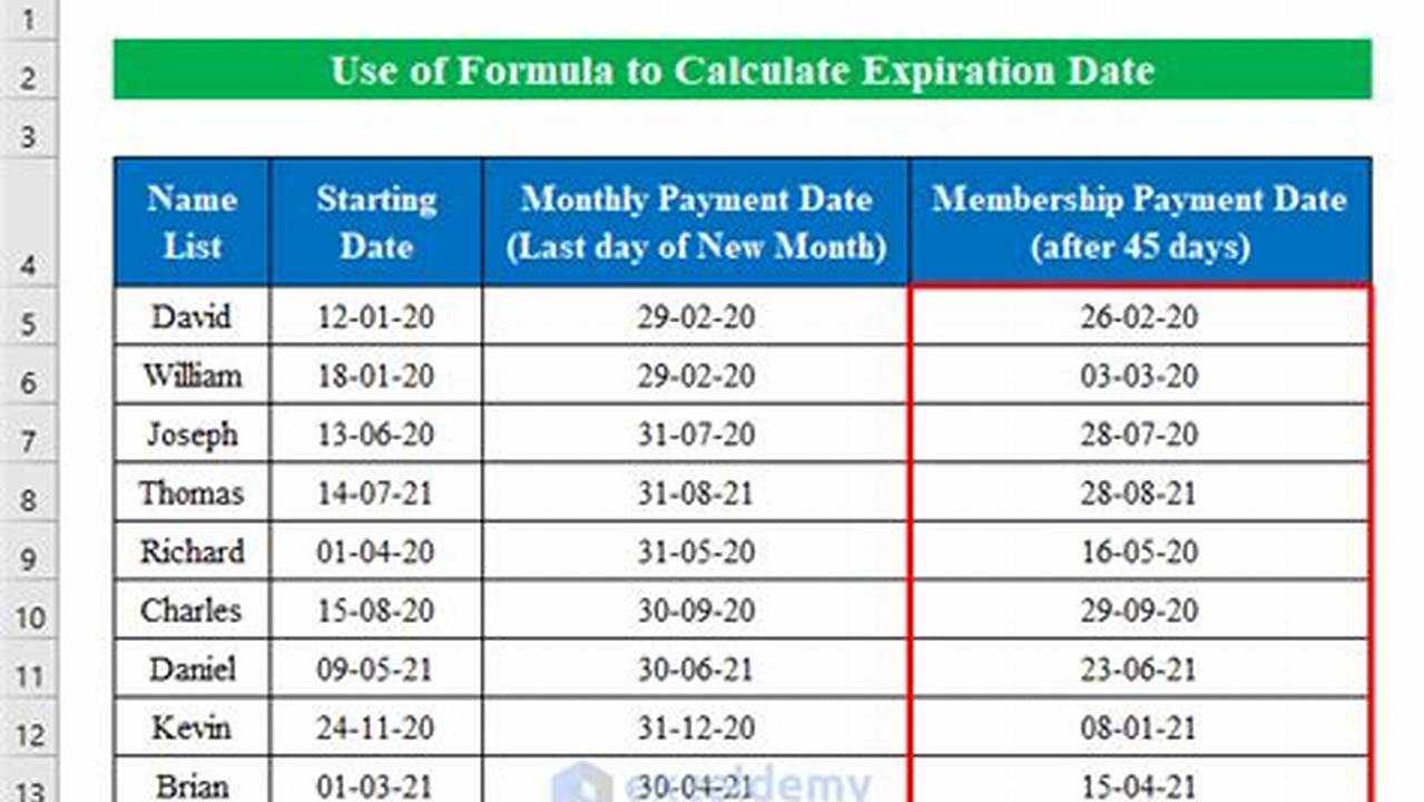 Just Enter The Date, And Click The Calculate Button And You&#039;ll See How Many More Days Are Left Until June 21, 2024 Or Another Date., 2024