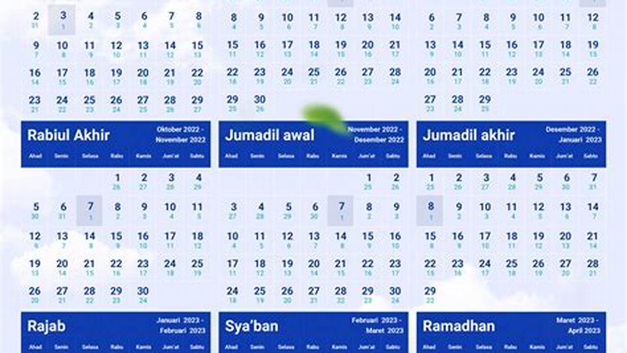 Kalender Hijriyah, Ramadhan