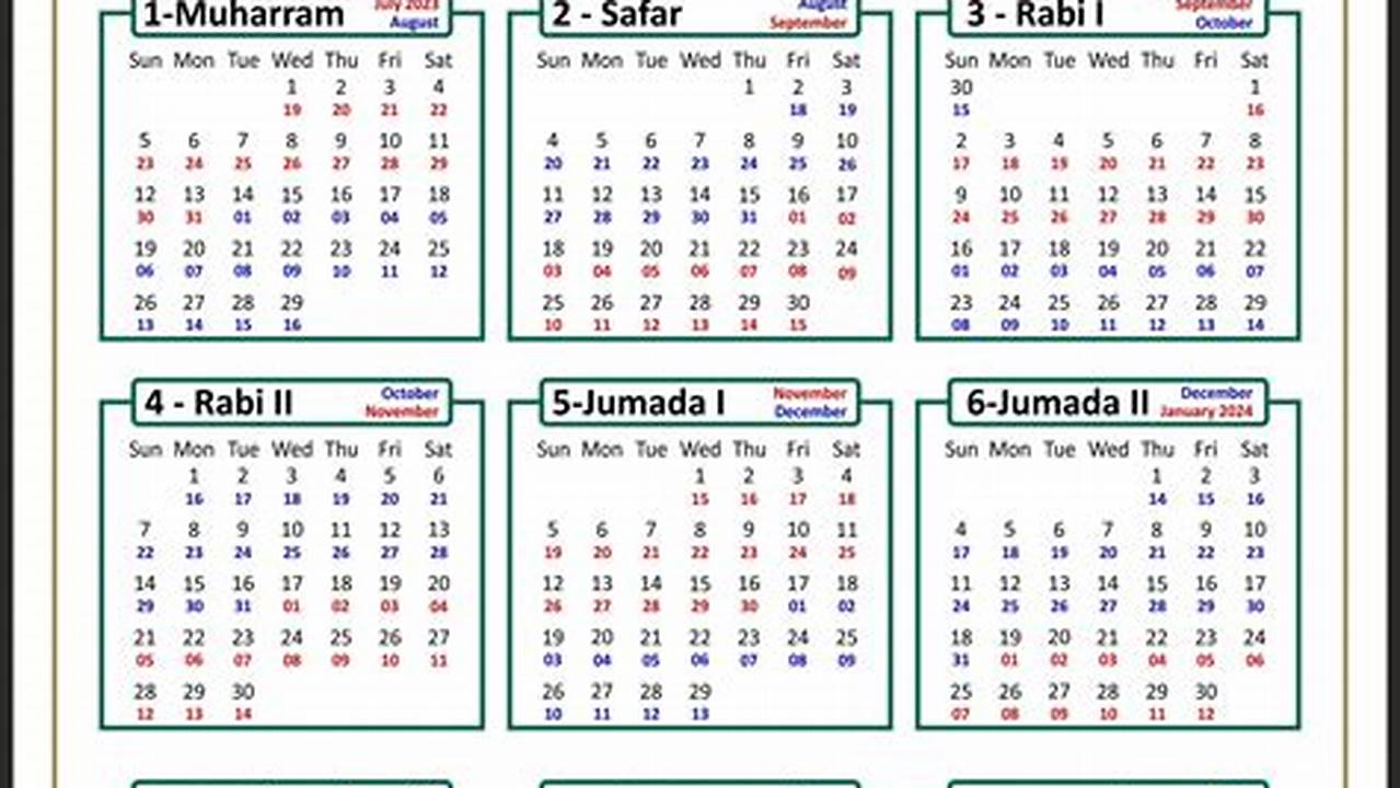 Kalender Ummul Qura, Ramadhan