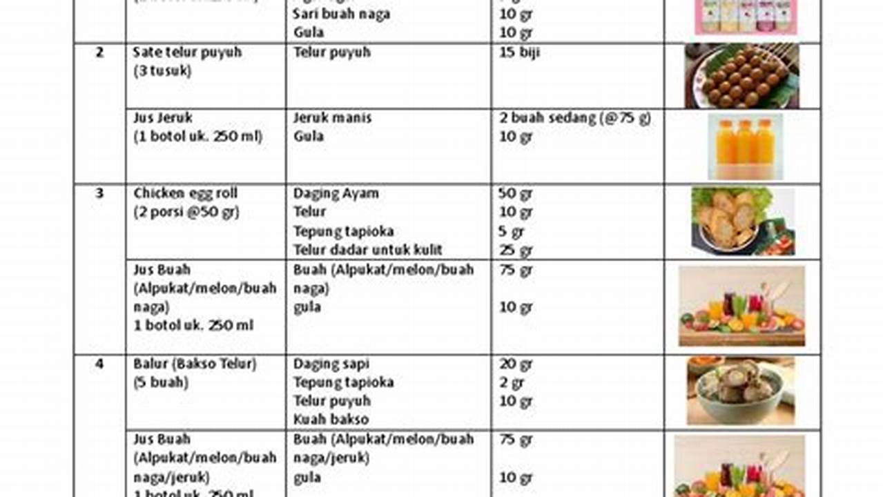 Kandungan Nutrisi Tinggi, Resep4-10k