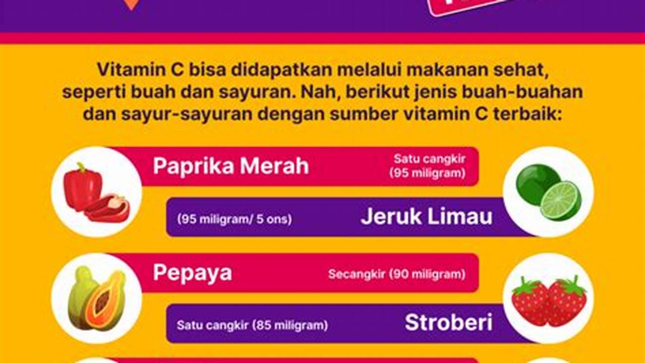 Kandungan Vitamin C, Resep4-10k