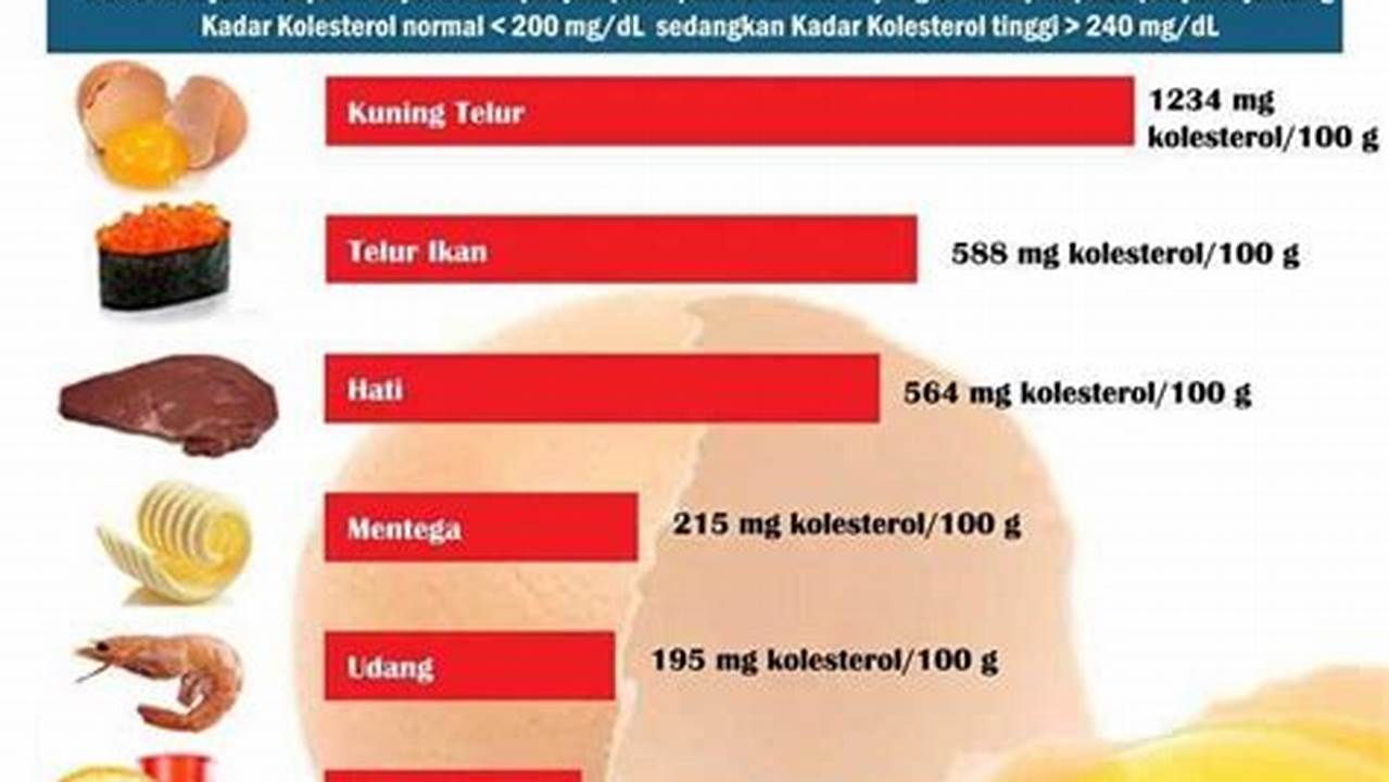 Kandungan Karbohidrat Tinggi, Resep