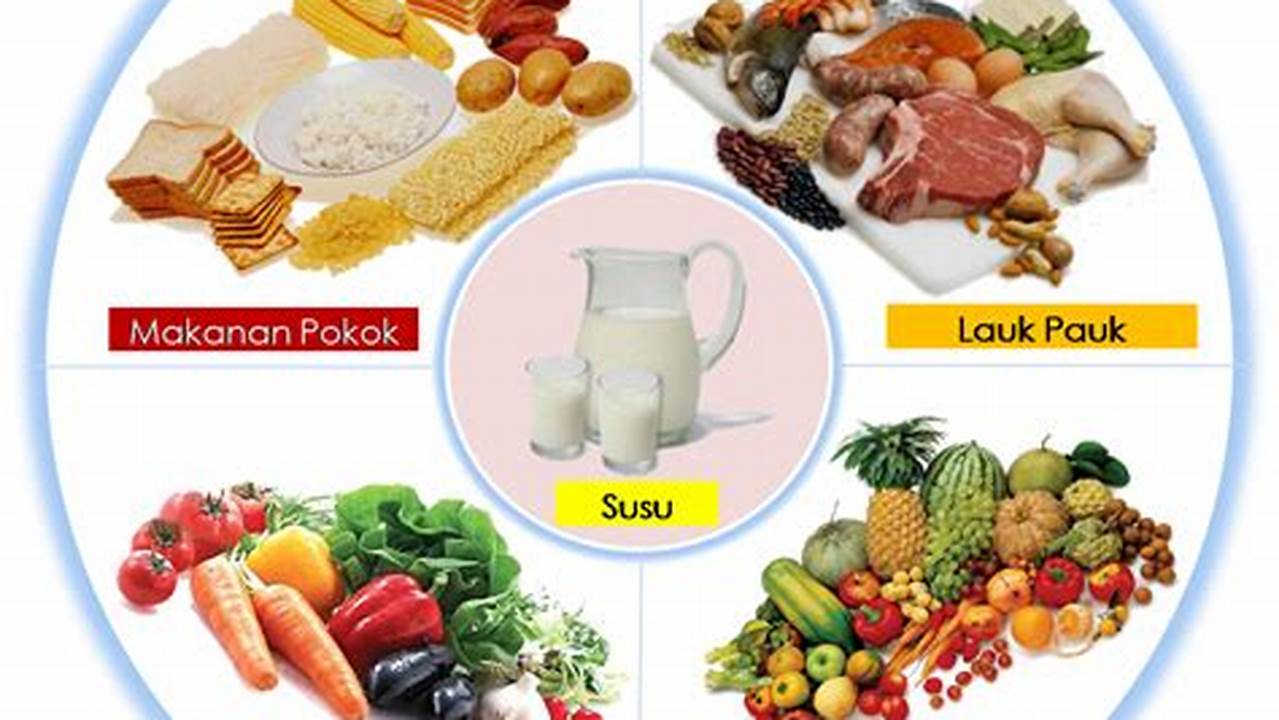 Kandungan Nutrisi Yang Cukup Baik, Resep4-10k