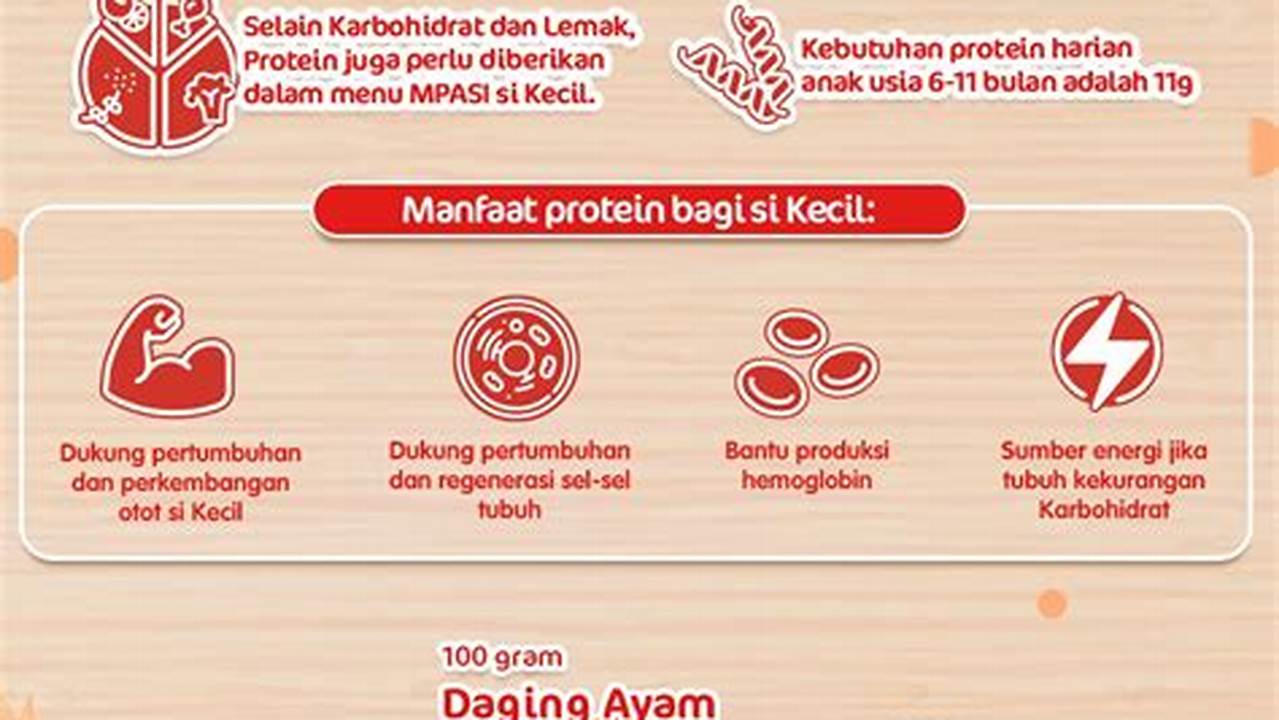 Kandungan Protein, Resep