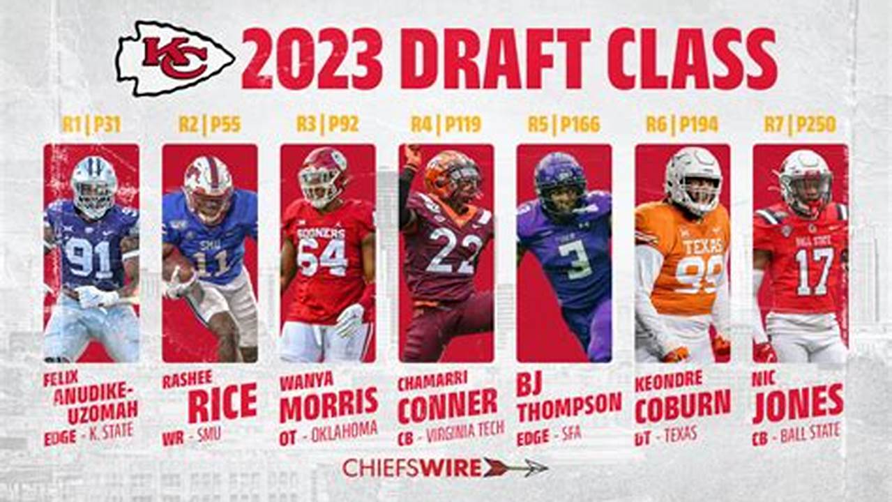 Kansas City Chiefs 2024 Mock Draft