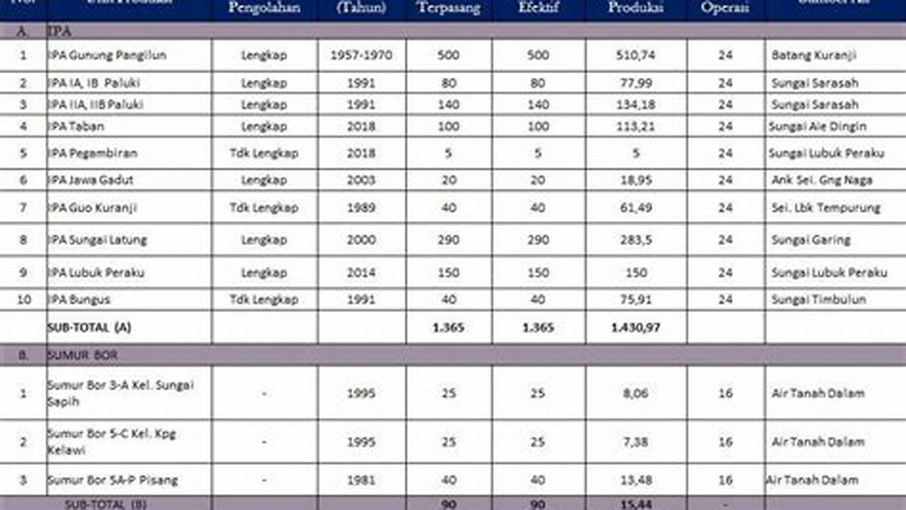 Kapasitas Produksi, Resep