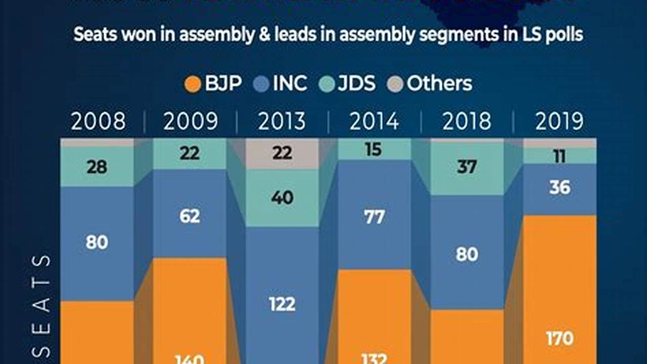 Karnataka Opinion Poll 2024