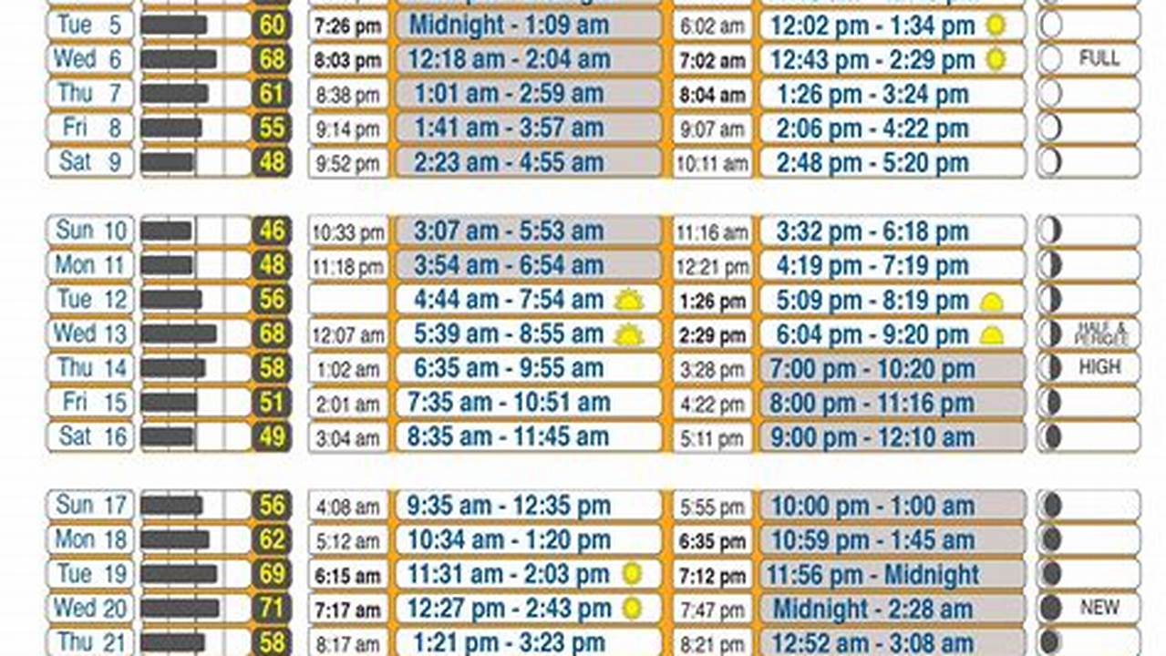 Kayak Bass Fishing 2024 Schedule