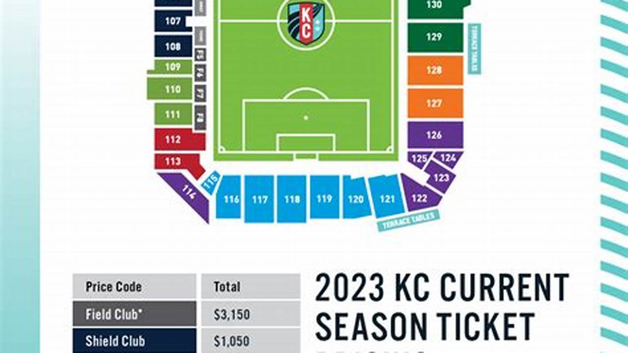 Kc Current 2024 Season Tickets