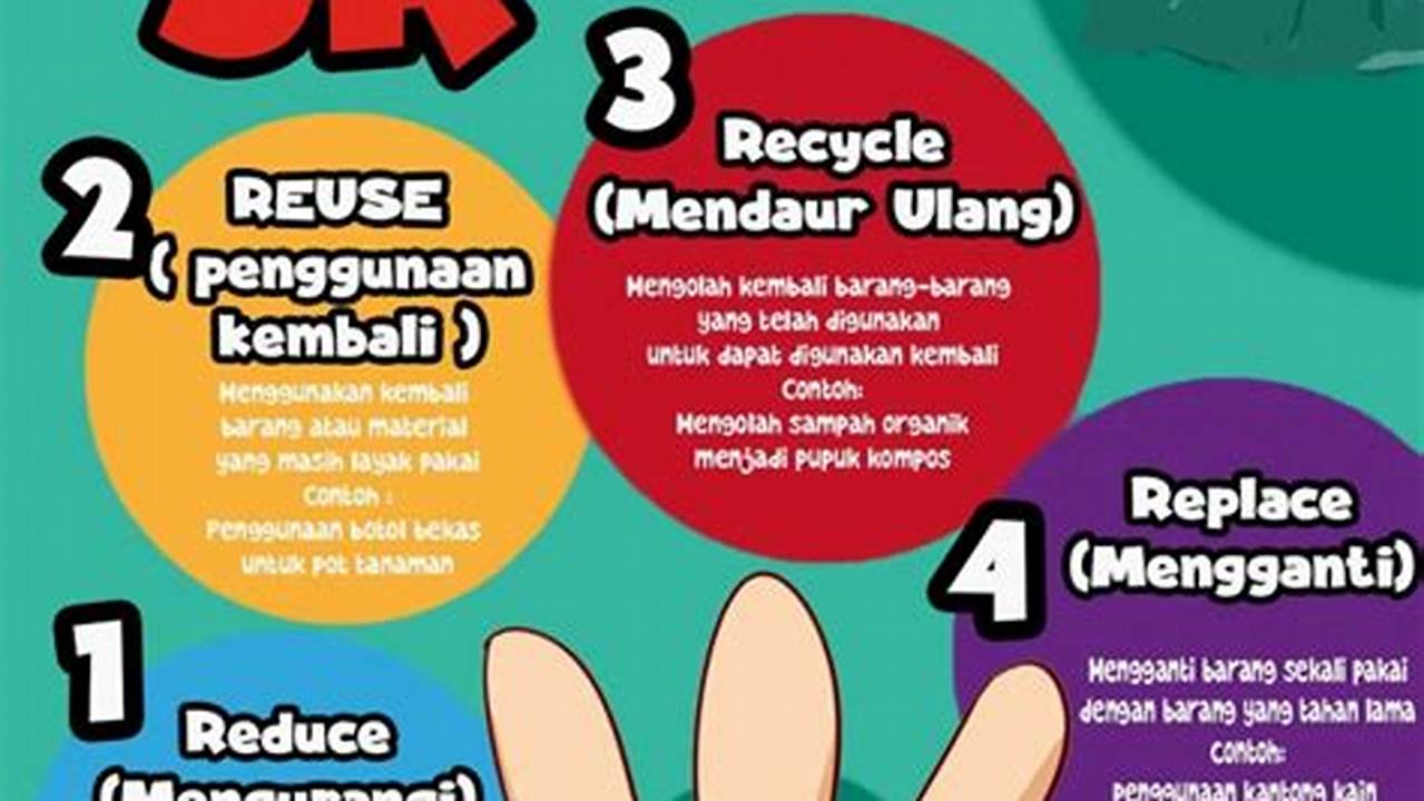 Kebersihan Dalam Pengolahan, Resep4-10k