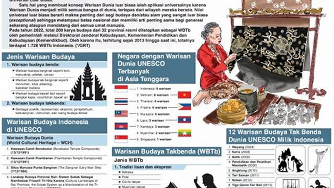 Kekayaan Budaya Indonesia, Resep3