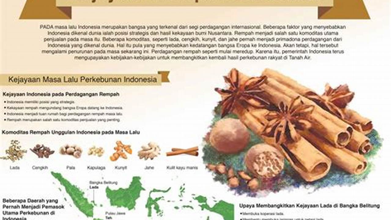 Kekayaan Rempah Indonesia, Resep4-10k