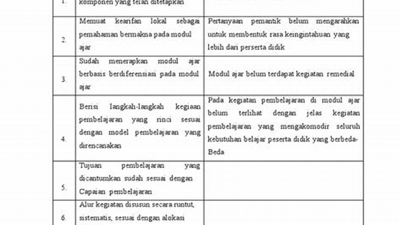 Kekurangan Modul, Modul Ajar Kw