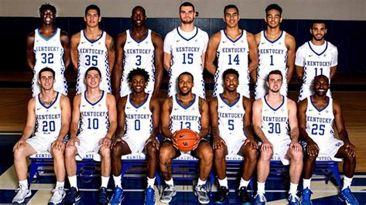 Kentucky Basketball Roster 2024-24
