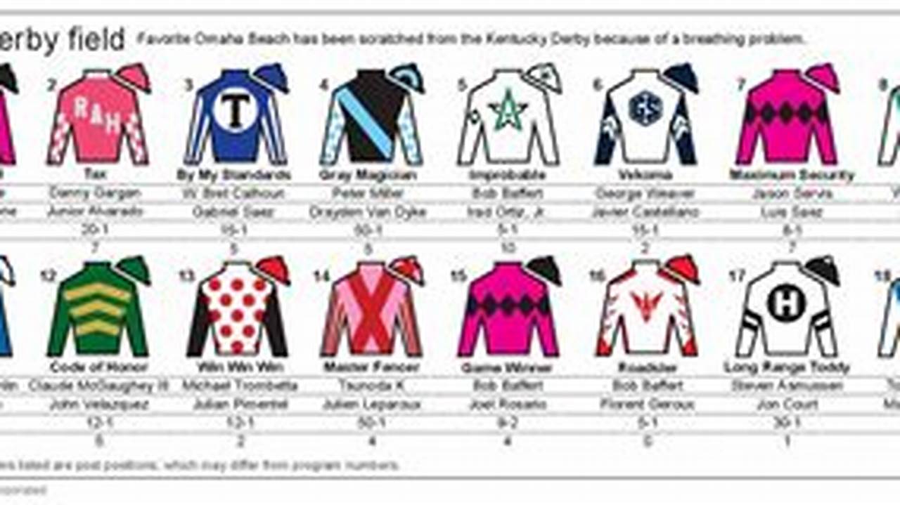 Kentucky Derby Horses 2024 Listing
