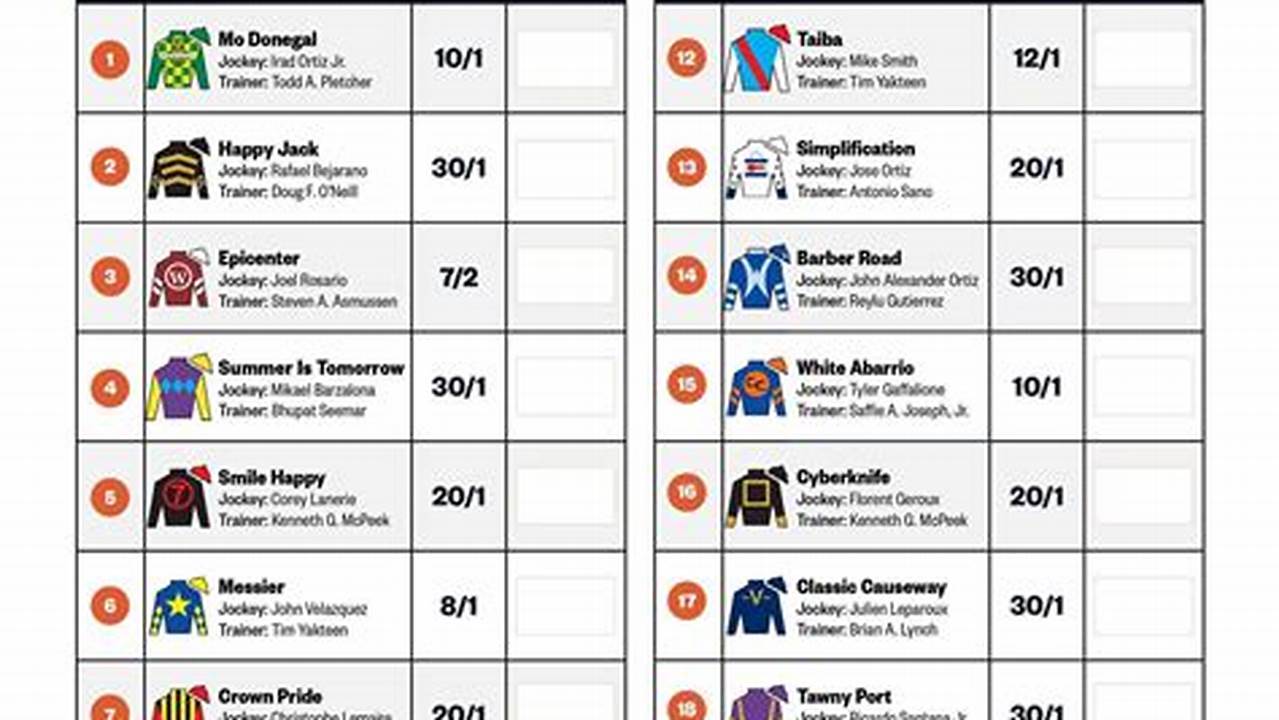 Kentucky Derby Horses 2024 Post Positions And Odds