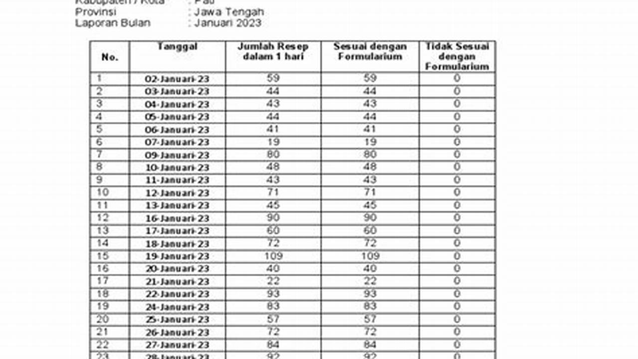 Kesesuaian Dengan Isian, Resep7-10k