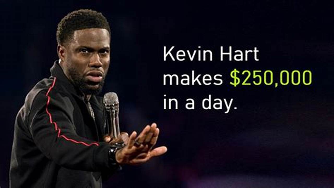Kevin Hart Net Worth Forbes 2024